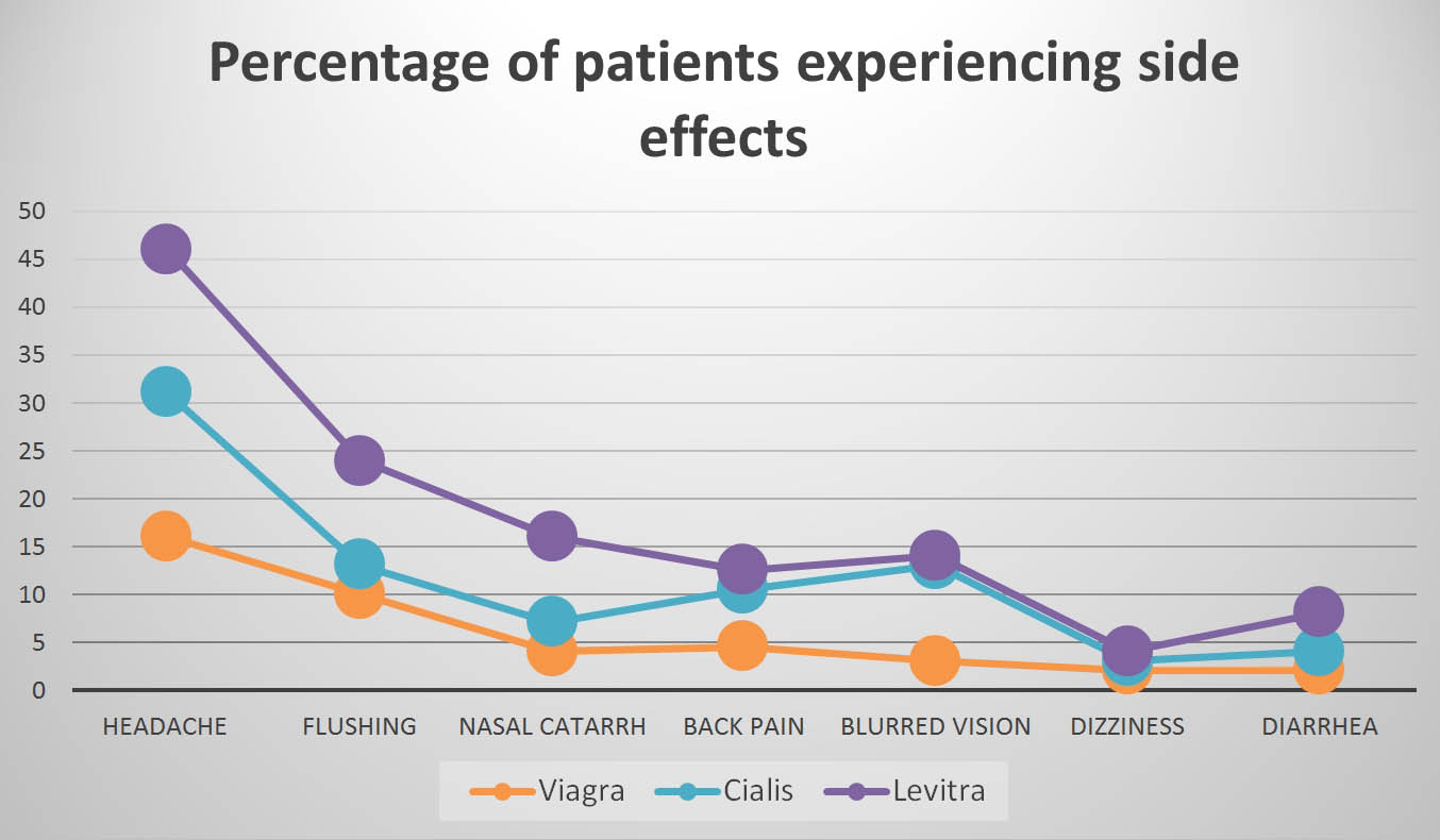 cialis price viagra